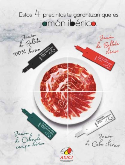 How many types of Iberian ham are there?